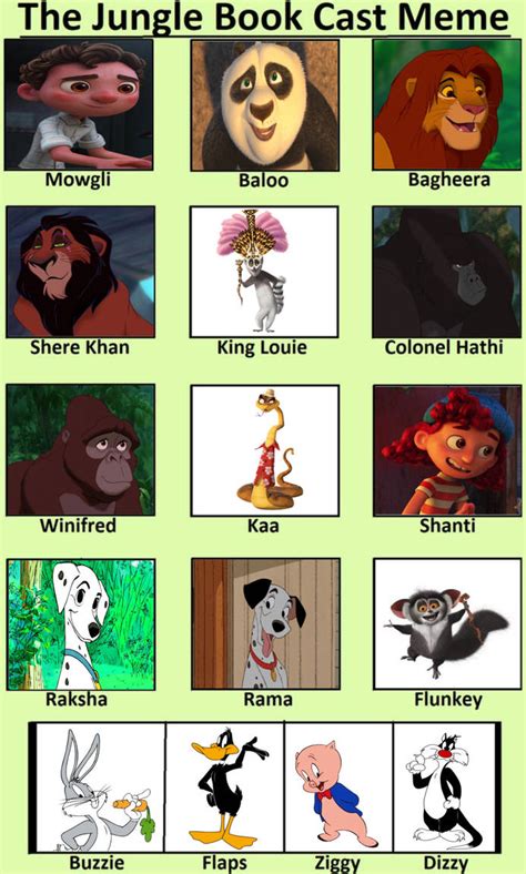 My The Jungle Book Recast By Disneyfan3000 On Deviantart