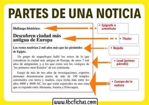 Estructura Y Partes De Una Noticia De Peri Dico