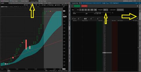 Oco Order Key To Trading With Two Orders Trade With Market Moves