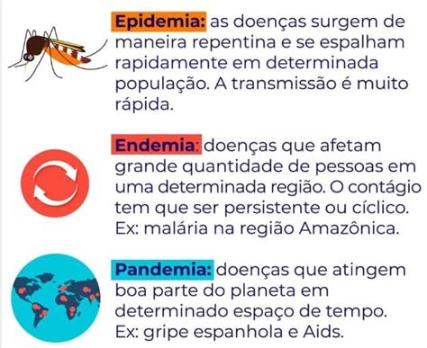 PANDEMIA EPIDEMIA OU SURTO ROSEBIO Tudo sobre Biologia em um só lugar