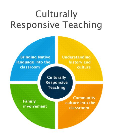 Rethinking Urban Education Welcoming Culturally Responsive Classrooms