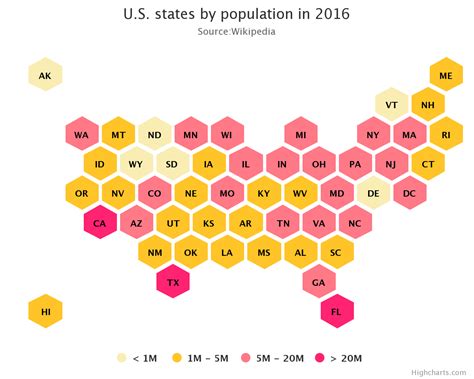 Cartogram - Data For Visualization