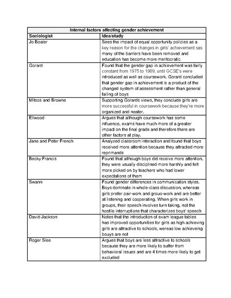 Internal factors affecting gender achievement sociologists - Internal
