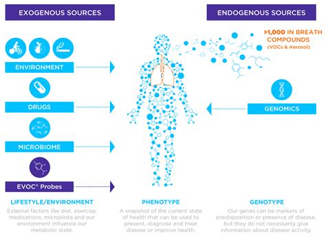 Breath Biopsy World Leading Breath Biomarker Research