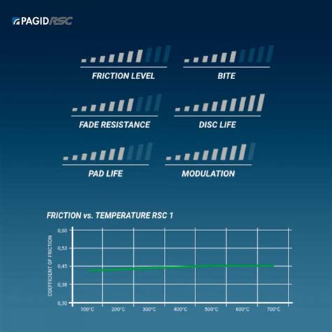 Тормозные колодки 8083-RSC1 PAGID Racing RSC1 для керамических ...
