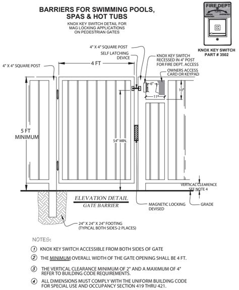 International Fire Code As Amended By The City Of Phoenix Icc