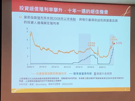 4年到期債券基金來囉！搶搭投資等級債罕見折價時機 台幣3萬就能入手｜財經 威傳媒新聞 Winnews