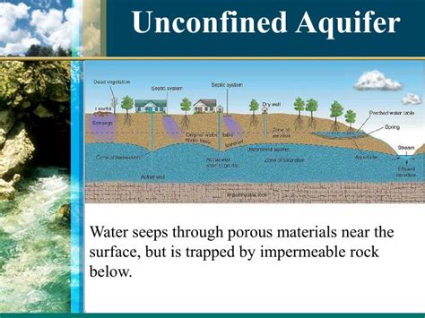 Ppt Aquifersedwards Aquifer Powerpoint Presentation Id3146308