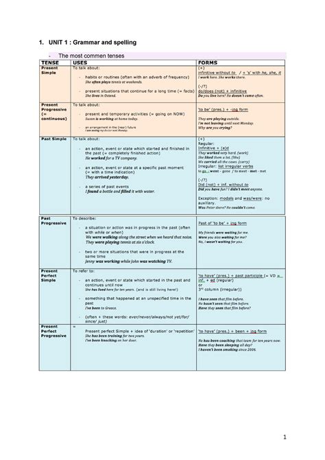 Samenvatting Engels 1 UNIT 1 Grammar And Spelling The Most Commen