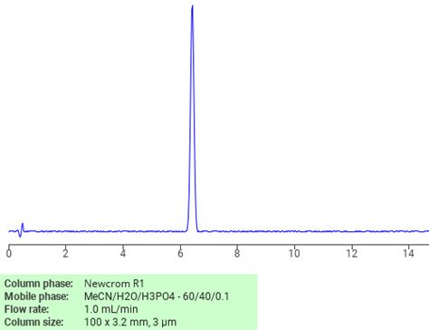 Separation Of Propanenitrile 3 Ethyl 3 Methyl 4 6 Nitro 2