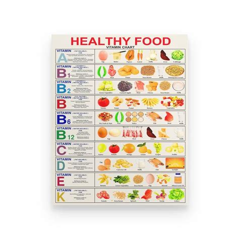 Healthy Food Vitamin Chart Poster Reveillon