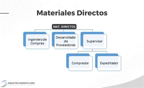 Organigrama Departamento De Compras