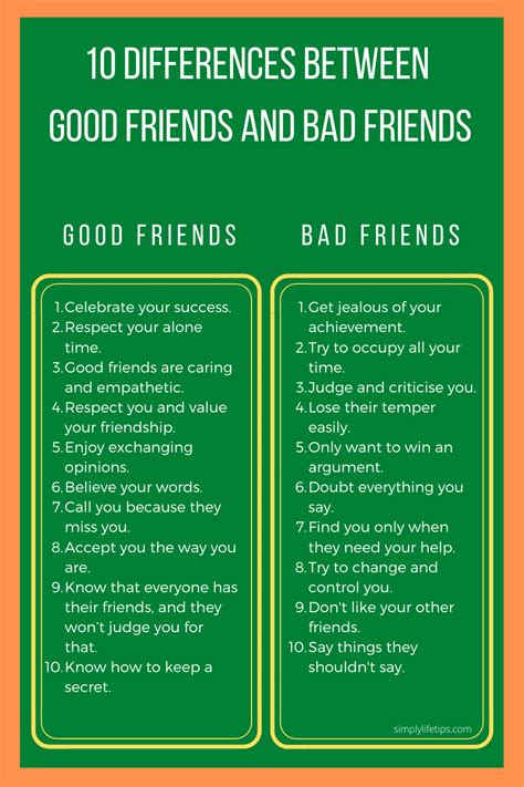 Never Keep Bad Friends Avoid Damage To Your Life