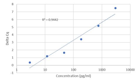 Human Angpt Elisa Kit Raybiotech