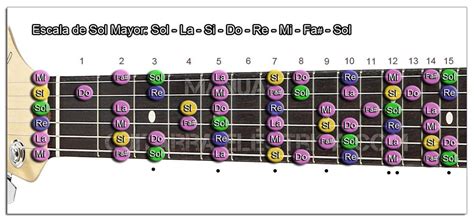Escalas De Sol Mayor Y Mi Menor