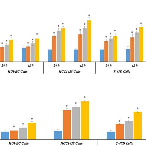 Intracellular Reactive Oxygen Species Ros Accumulation A And