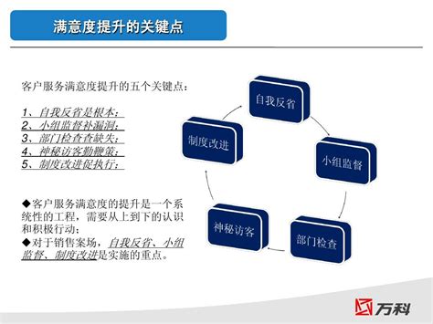 如何提升客户服务满意度 15页word文档在线阅读与下载无忧文档