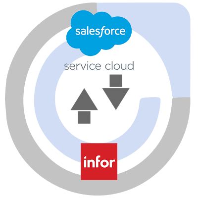 Commercient Sync Integration For Infor Xa And Salesforce Service Cloud