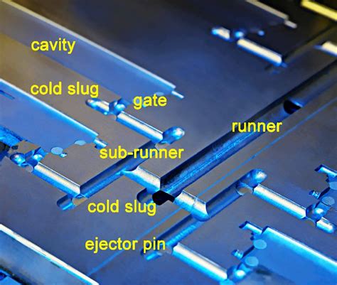 A Whole Guide For Plastic Injection Mold