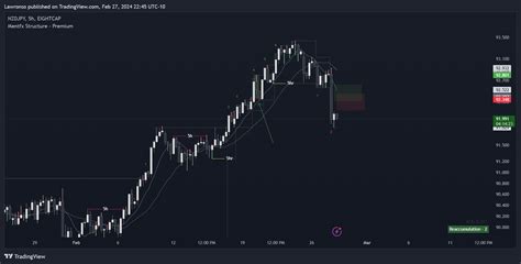 EIGHTCAP NZDJPY Chart Image By Lawronso TradingView