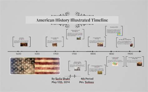 American History Illustrated Timeline by Sadia Shakil on Prezi