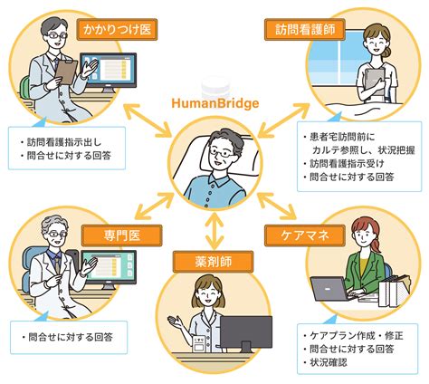 同意説明g様式：医療と介護連携 さんさんネット