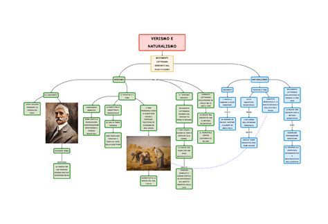 Verismo E Naturalismo Mappa E Riassunto Porn Sex Picture