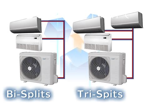 Vente Installation Climatiseur Coolsmart Et Console Multi Splits Toulon Var