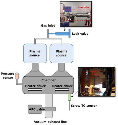 Applied Sciences | Free Full-Text | Vacuum Leak Detection Method Using