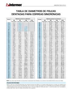 TABLA DE DIAMETROS DE POLEAS DENTADAS Tabla De Diametros De Poleas