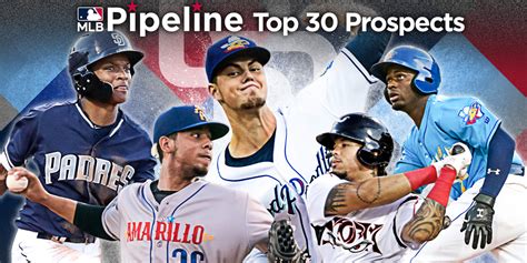 Padres 2020 Top 30 Prospects list