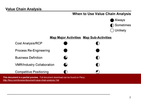 Ppt Value Chain Analysis Slide Ppt Powerpoint Presentation Ppt