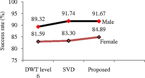 Figure 1 From Lassifica Ular Valu Committed Accused Of Of Age And Ccording To R Er D F E I C N I