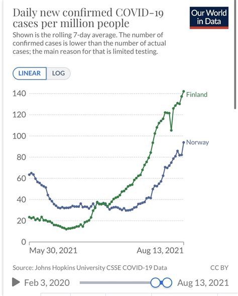 Hannu Oskala On Twitter Norjan Rokotus Ja Tartuntatilanne T Ll