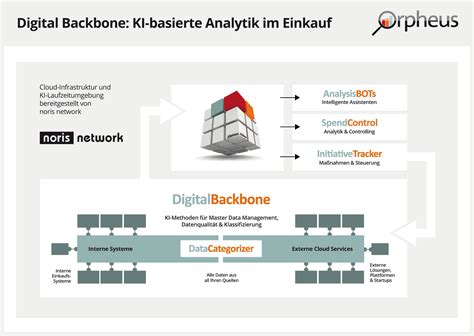 Cloud Basierte Ki L Sungen Vor Und Nachteile Das Wissen