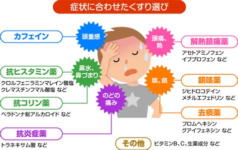 お風邪を召されました患者様へ むこうがおかクリニック︱川崎市多摩区登戸︱土日も診療