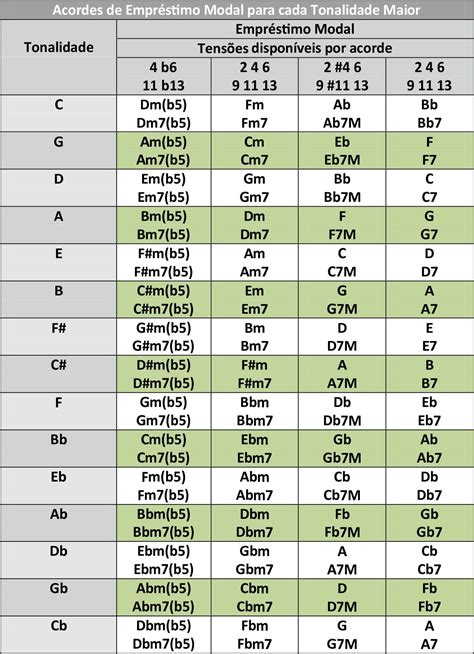 Ukelele Chords Guitar Chord Chart Music Chords Guitar Songs Music