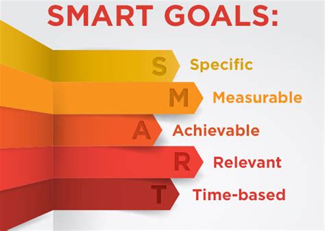 Goal Setting Plan Wisely