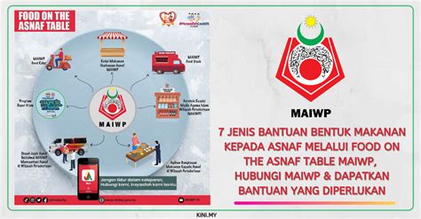 Jenis Bantuan Bentuk Makanan Kepada Asnaf Melalui Food On The Asnaf