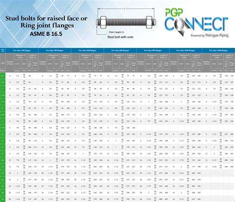 Pgp Connect Fasteners Stud Bolts Astm A B Alloy Steel