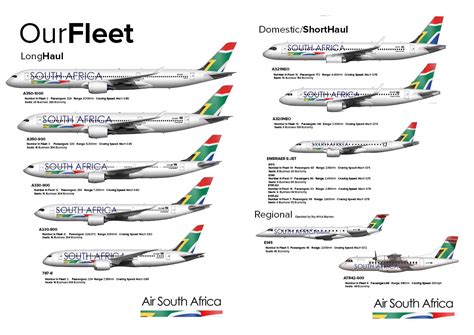 Air South Africa Fleet - Limatambo - AirlineSim Community