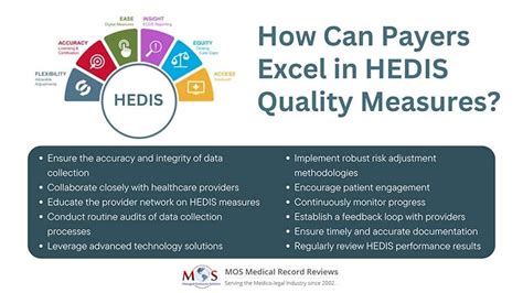 Tips For Payers To Enhance Hedis Quality Measure Performance