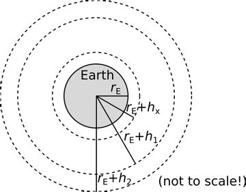 gas laws - Calculate ozone layer thickness at a given temperature and ...