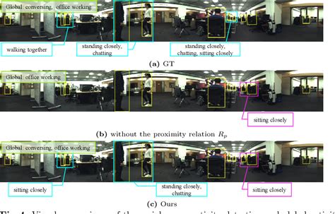 Figure 4 From Spatio Temporal Proximity Aware Dual Path Model For