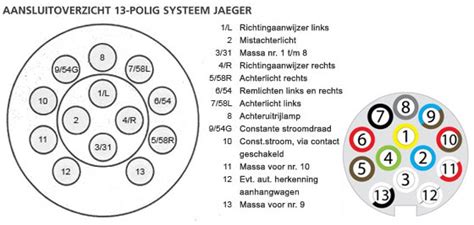 Aansluitschema Aanhanger Verlichting AanhangwagenDirect Alles Voor