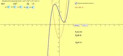 Gráfica de una función puntos críticos GeoGebra