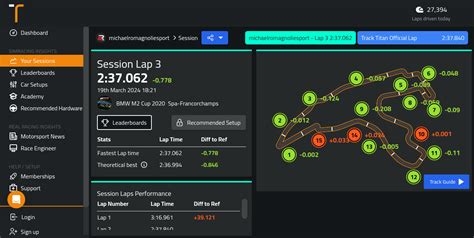 Spa Francorchamps Track Guide Bmw M Cup Acc