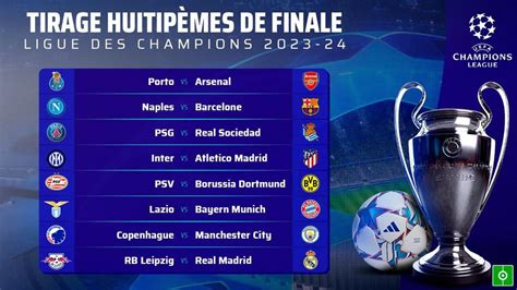 Tirage Au Sort Favorable Pour Les Grands Clubs En Ligue Des Champions