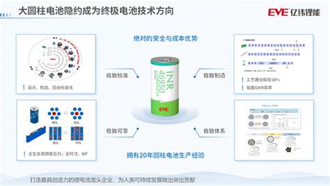 亿纬锂能拟在欧洲建厂 将生产大圆柱电池 独家观察 电池中国网