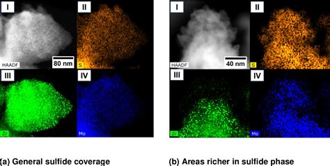 Figure From Deactivation Of Ni Mos By Bio Oil Impurities During